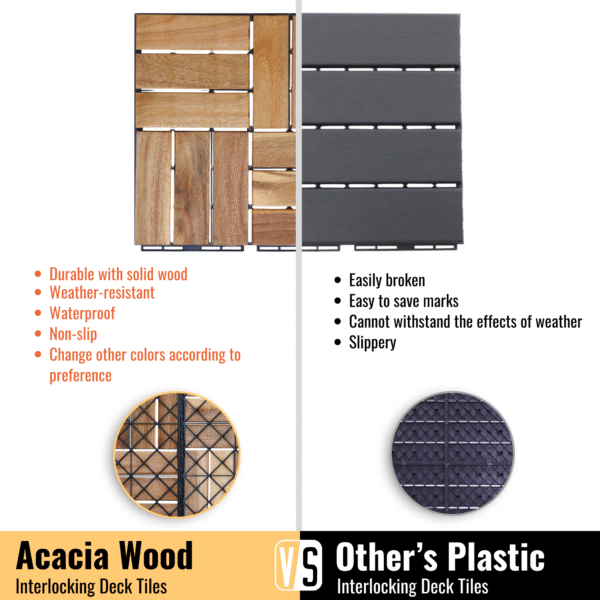 30 PCS Interlocking Deck Tiles Checker Pattern, 12" x 12" Square Yellow Acacia Hardwood Outdoor Flooring for Patio, Bancony, Pool Side,...