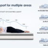 Full Size Mattress,12 Inch Hybrid Mattress, Individually Pocketed Innerspring, Medium Firm