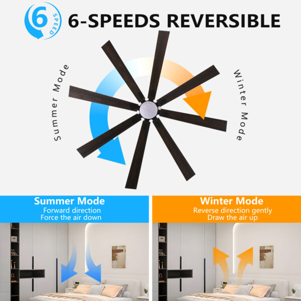 72" Walnut LED Ceiling Fan Light with 8 Wooden Blades, Remote Control, Adjustable Color Temperature for Living Room, Bedroom, or Dining Room (Silent/6-Speed/Reversible/DC Motor)