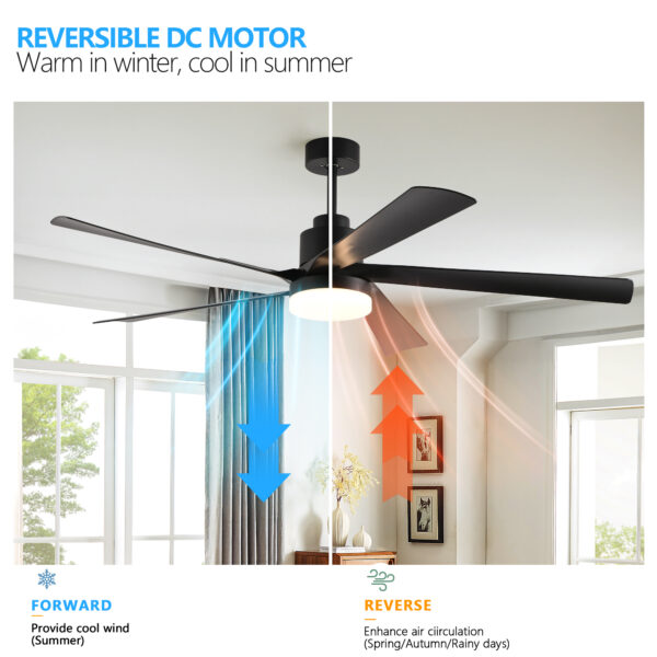 f79839da6b2446548f21f8d0849d95a0_1a0bc60e0e62624276cbdcb9ee1722c6 65 Inch Black Ceiling Fan with Light, 5-Blade Dimmable LED Ceiling Fan with Remote Control, Modern Quiet Design for Living Room and Bedroom (Silent/6-Speed/Reversible/DC Motor)